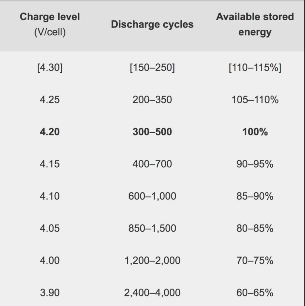 laptop battery charge cycle