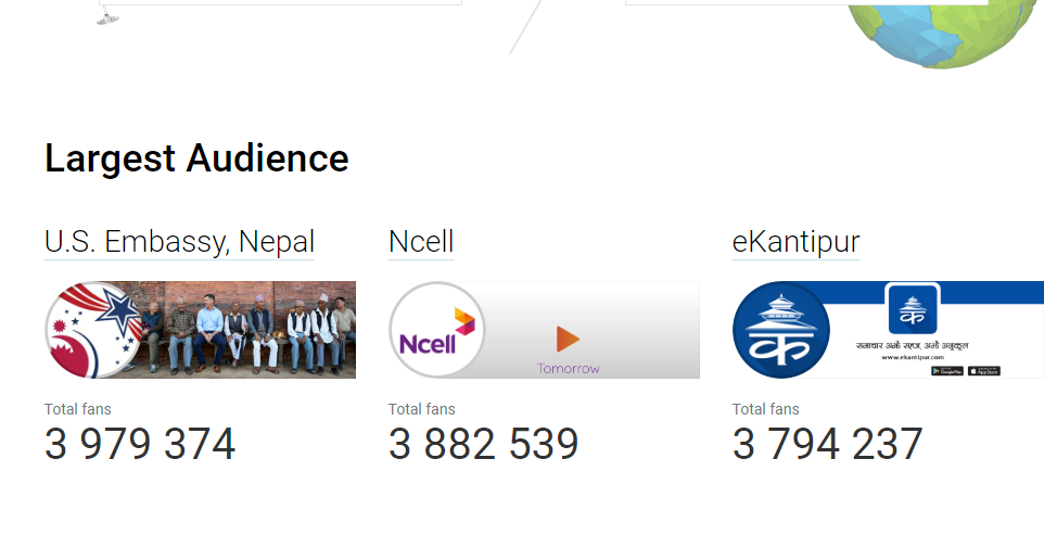 Most Popular Facebook Pages of Nepal