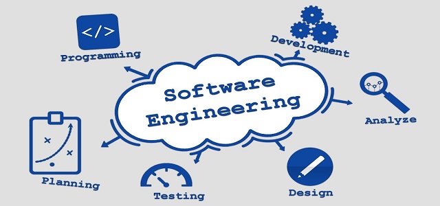  B.Sc. CSIT 6th Semester Old Questions – Software Engineering