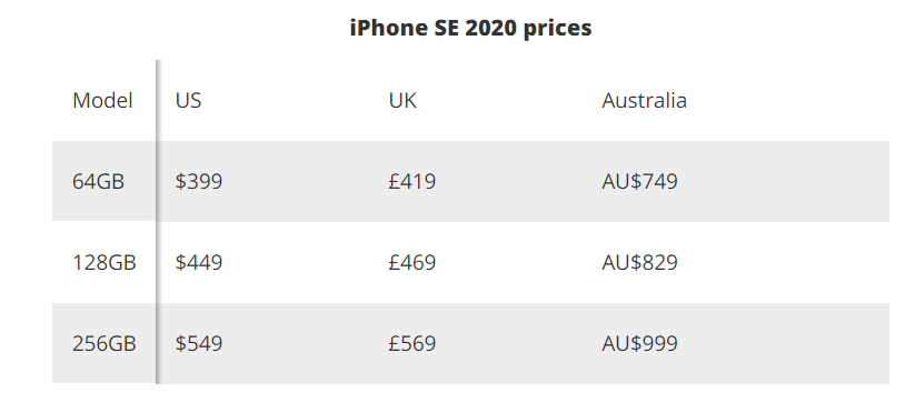 iPhone SE Price