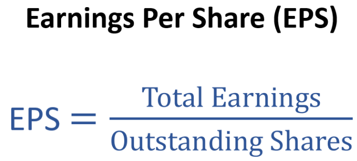 Earnings per share (EPS) formula