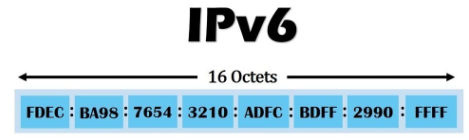 IPv6 technology in Nepal IPv6