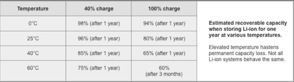 Should I Keep My Laptop Battery Plugged In All The Time? – ICT BYTE