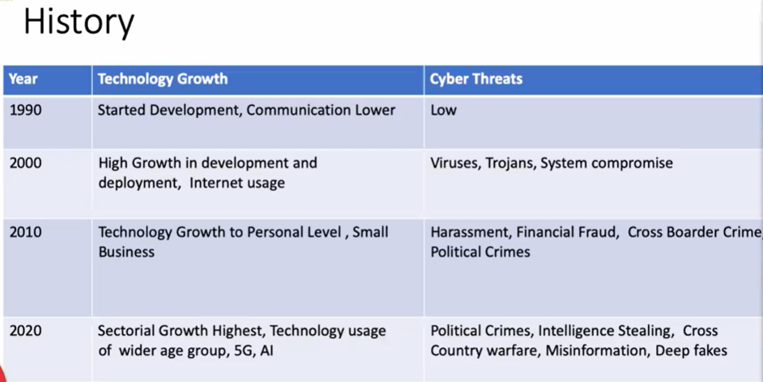 Cyber Security Context in Nepal
