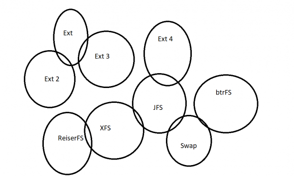 File Structure and Hierarchy in Linux – ICT BYTE