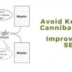 Keyword Cannibalization