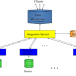 Introduction to Multidimensional Data Model Multidimensional Data Model