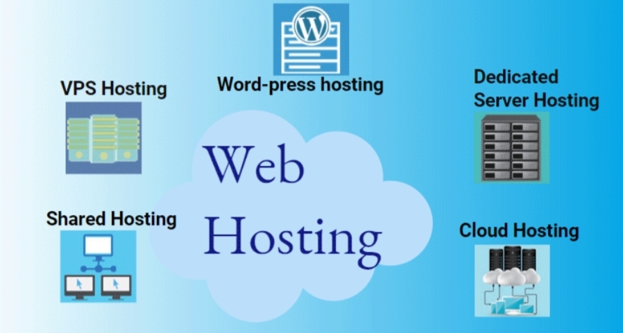 How to choose the best web hosting? Follow 16 steps!