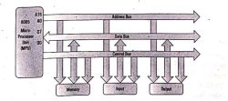 Bus Organization of 8085 Microprocessor – ICT BYTE