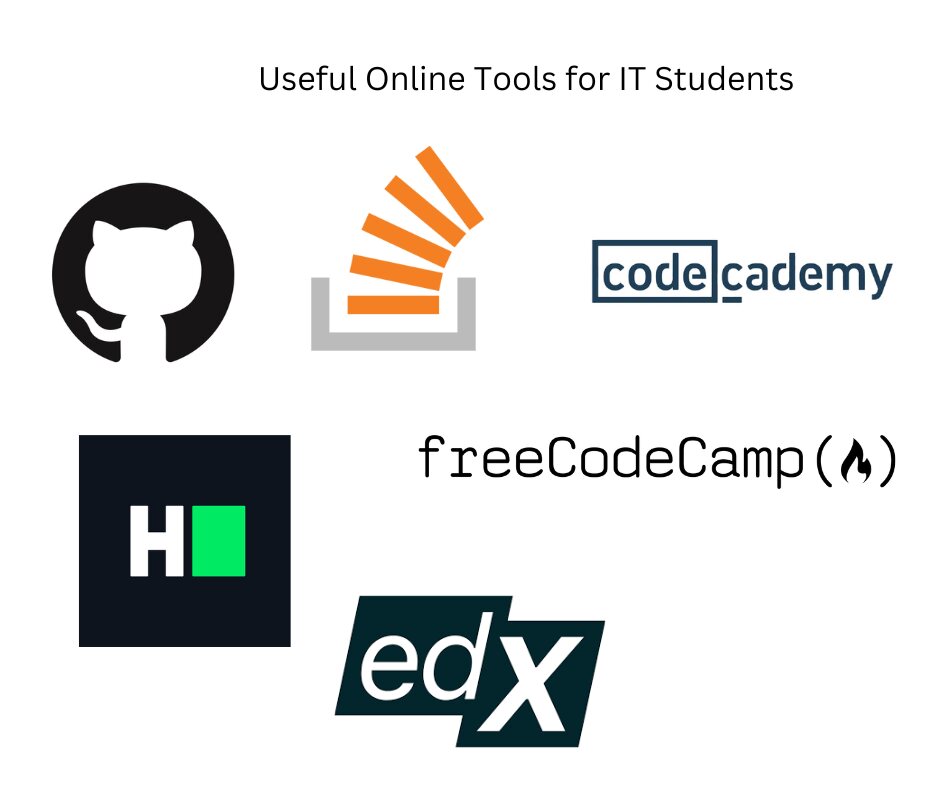 Useful Online Tools for IT Students (2023 Update)