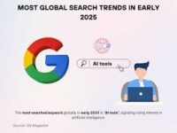 Google Trends Most Popular Search of 2025: What the World Googled Most