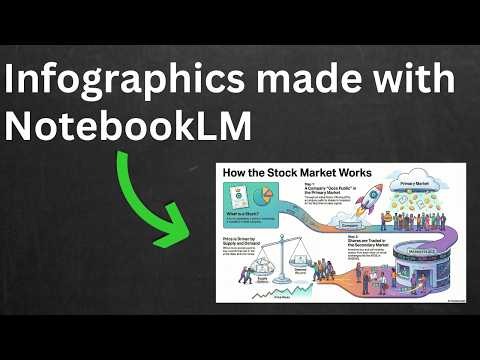 Create Infographics in Notebook LM, showing tools, tips, and best practices for designing visually engaging and informative content.