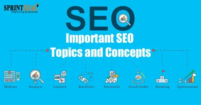 Finding trending topics on Google and essential SEO topics including keyword research, meta optimization, backlinks, and content strategy.
